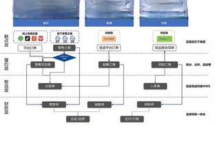 kaiyun手机版下载入口截图3